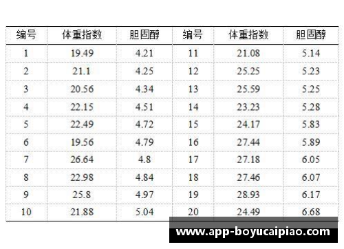 瑞士球员身高分布：统计与分析