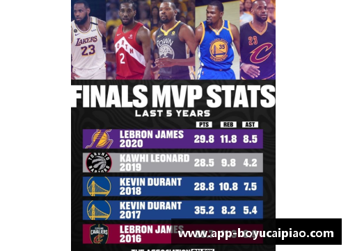 博鱼彩票NBA球队：深度解析联盟中的顶尖球队与他们的历史成就