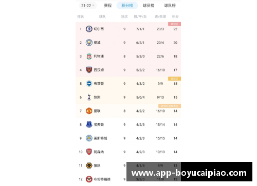 博鱼彩票热刺击溃曼城，英超积分榜上升至第四位