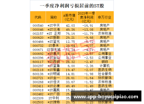 博鱼彩票连续11个跌停，退市警报拉响！七成以上ST股首季报亏损，39股危机重重