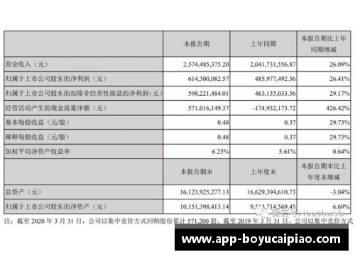 博鱼彩票完美世界第一季营收25.7亿创始人池宇峰半年套现16亿-新经济风口的巨头腾飞