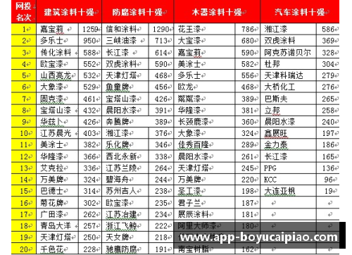 博鱼彩票官方网站单场完成5+5+5+5+5有多难？揭秘NBA历史中的伟大成就 - 副本