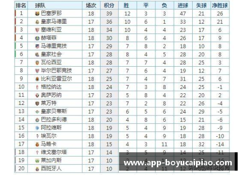博鱼彩票官方网站皇家马德里击败瓦伦西亚，继续领跑西甲积分榜 - 副本