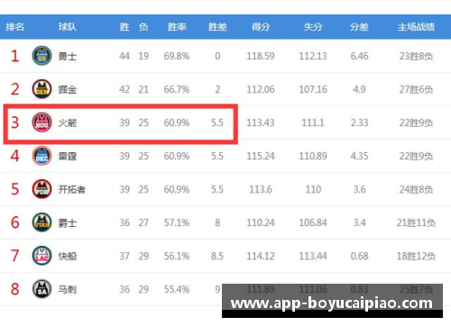 博鱼彩票官方网站火箭大胜猛龙！连续12场胜利创队史纪录